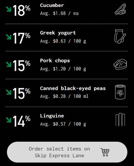 ai marketing case study inflation